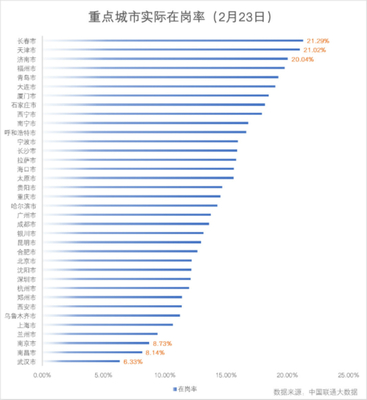 滬市屬國企減免租金約25億元，惠及3.5萬中小企業，強化網絡技術服務支持